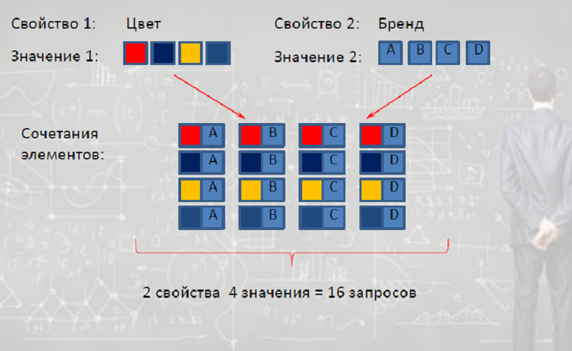 Смарт-фильтр